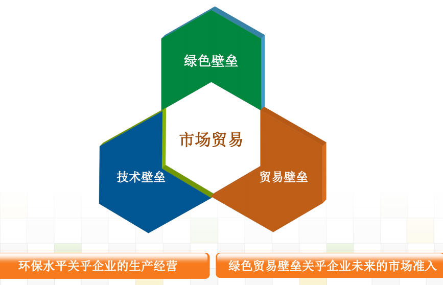 行业 | 玻璃工业大气污染物排放标准》征求意见稿通过技术